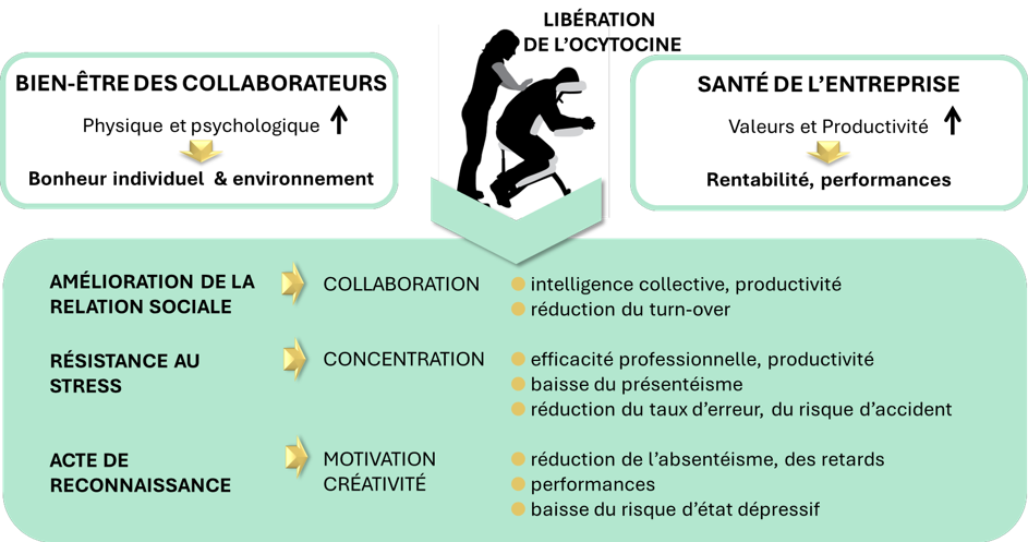 avantages amma_en_entreprise avantages amma_en_entreprise